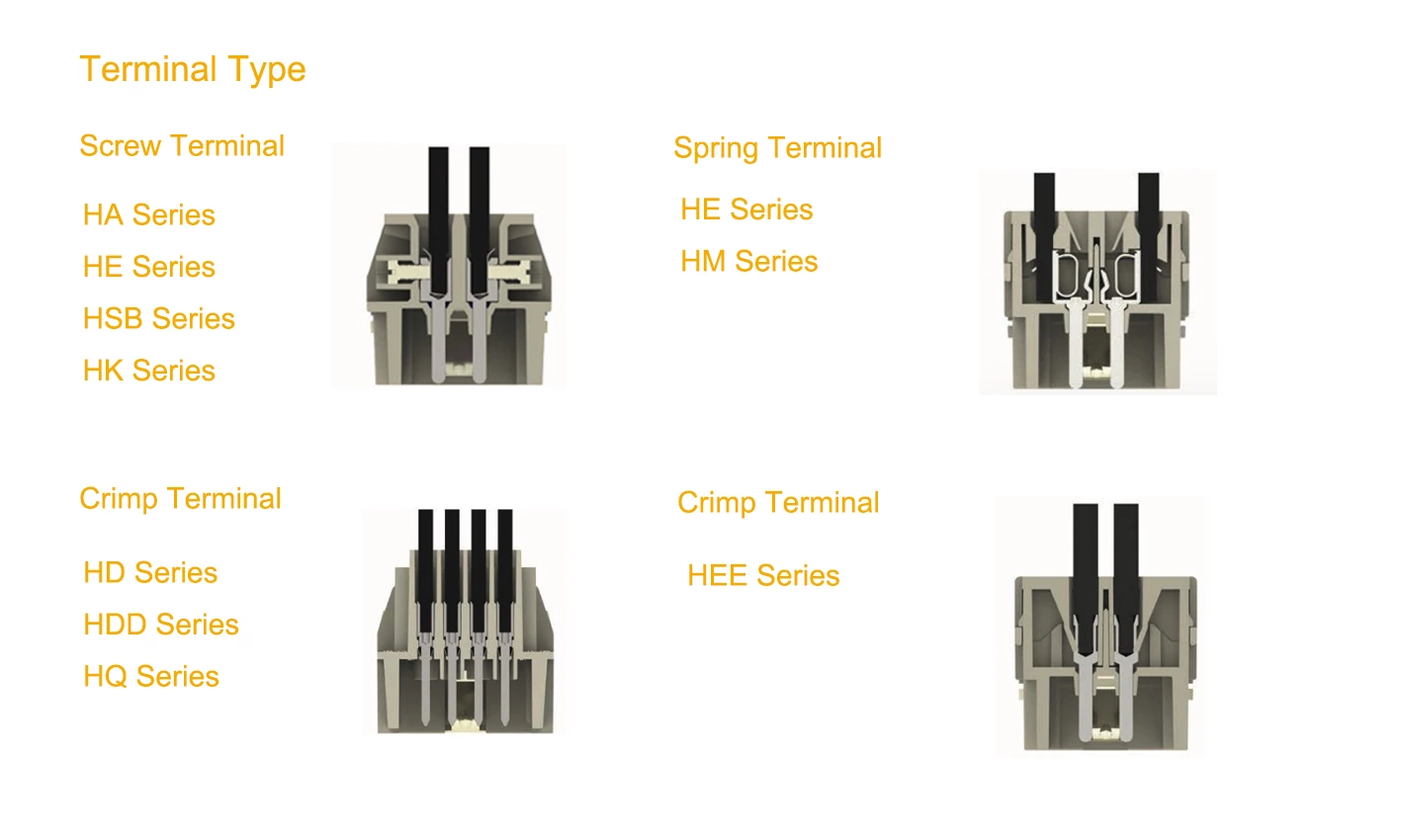 Conector macho rectangular de 4 pines para trabajo pesado - Insertos